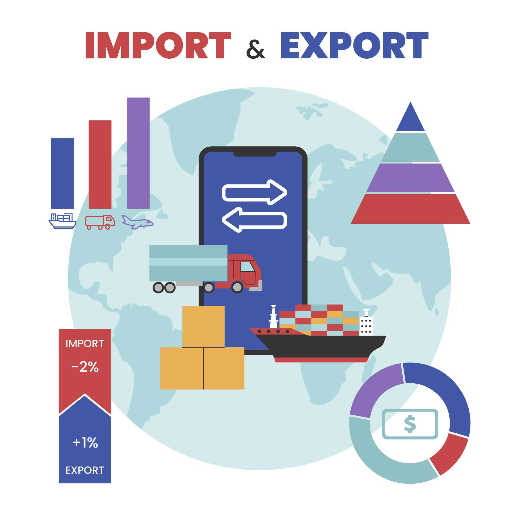 Export Import Consultant